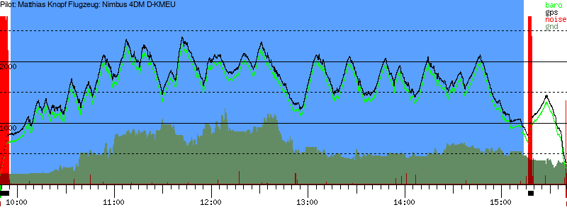 Barometer